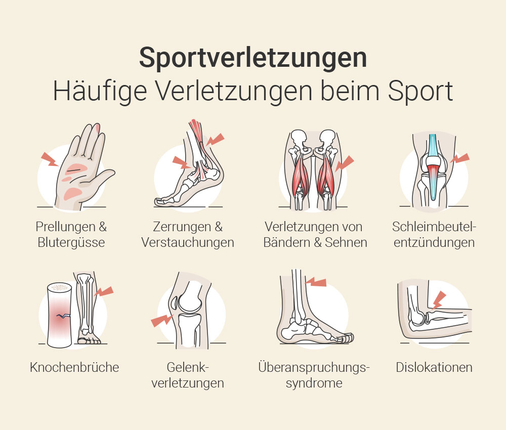 Sportverletzungen behandeln