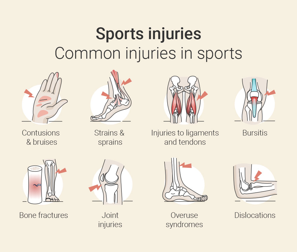 Treating sports injuries