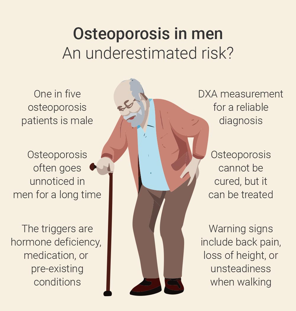 Osteoporosis men