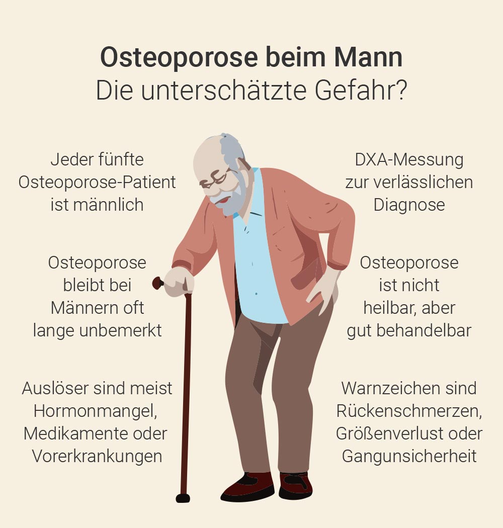Osteoporose Mann