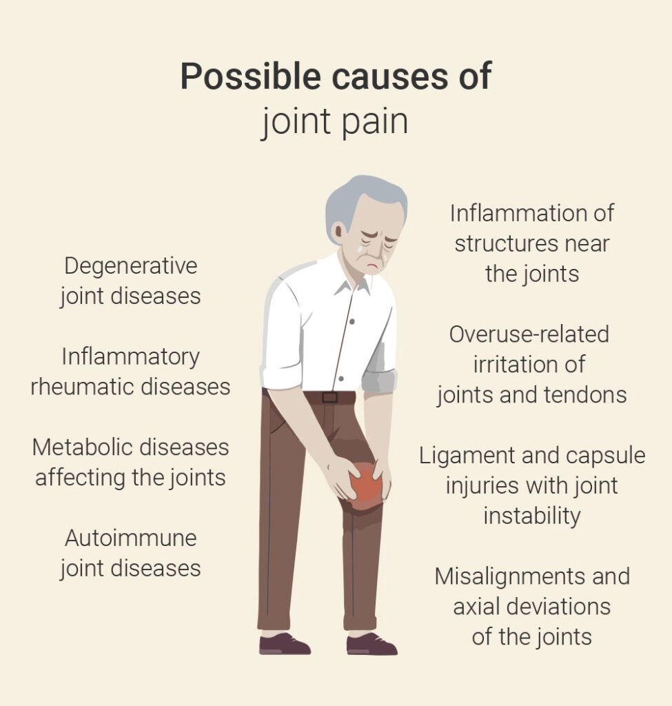 Joint pain