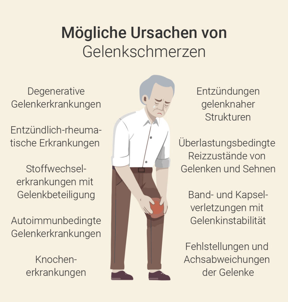 Gelenkschmerzen