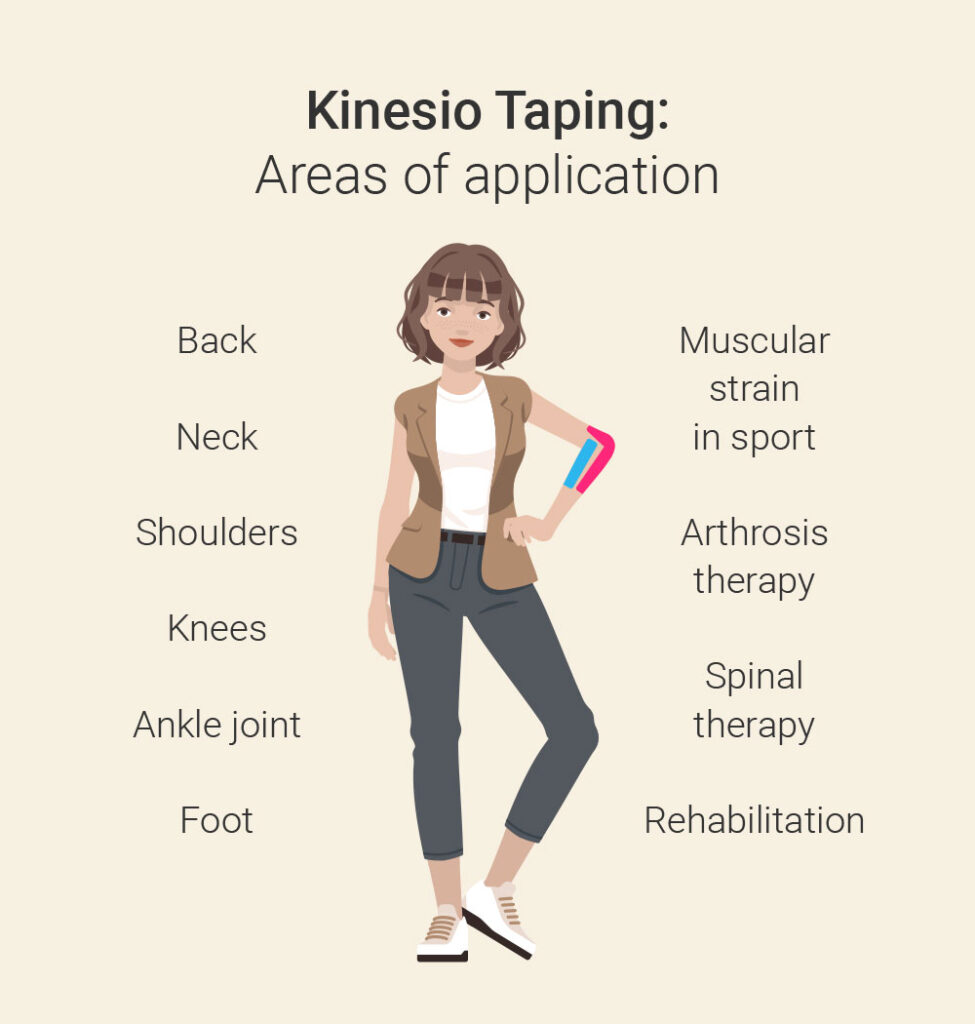 Kinesio Taping